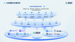 以手艺立异驱动业