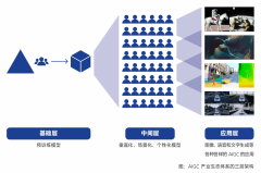 故事的转机发生正在20